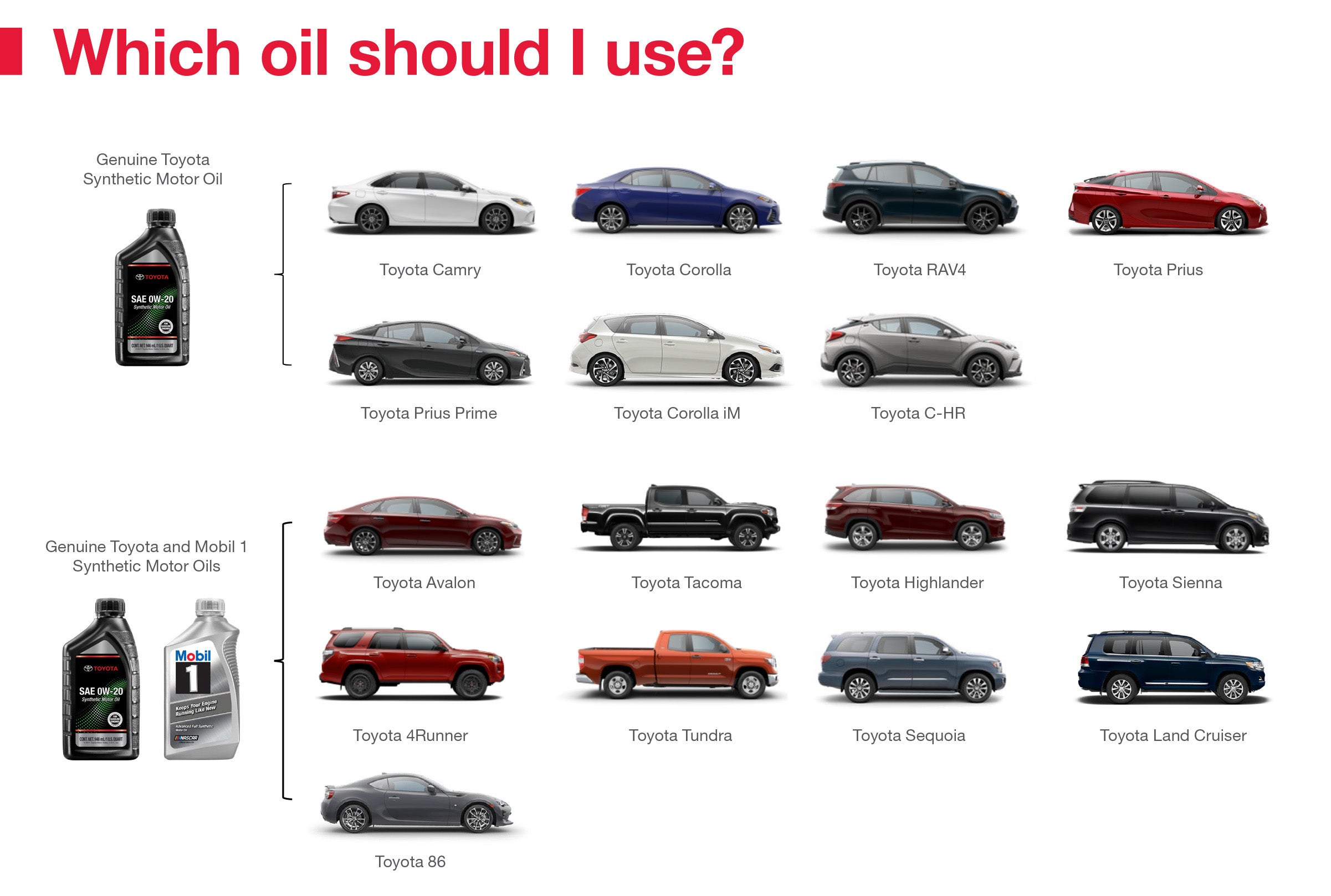 Which Oil Should I Use | Fort Wayne Toyota in Fort Wayne IN