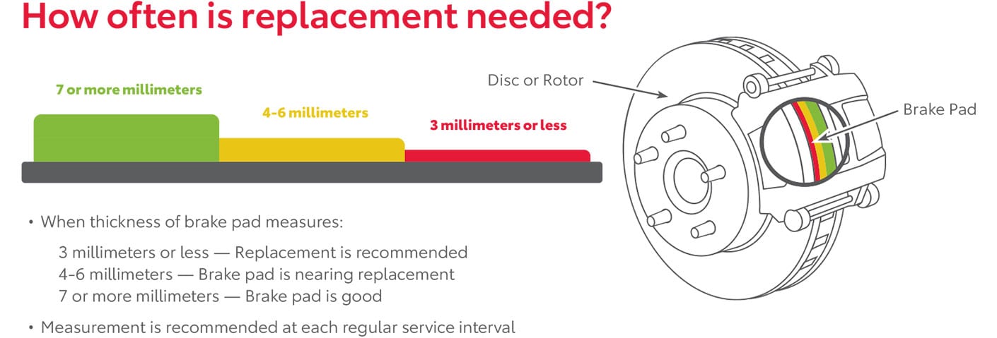 brake replacement infographic